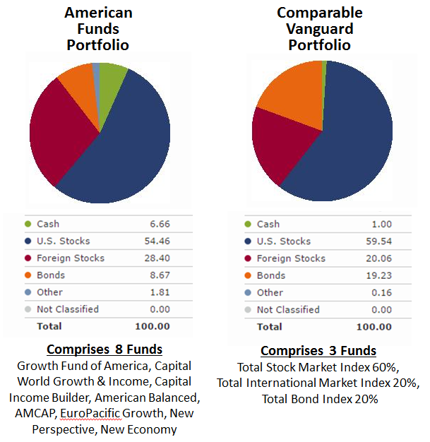 Fidelity Bank to Raise $500m Via International Debt Capital Market - Arise  News