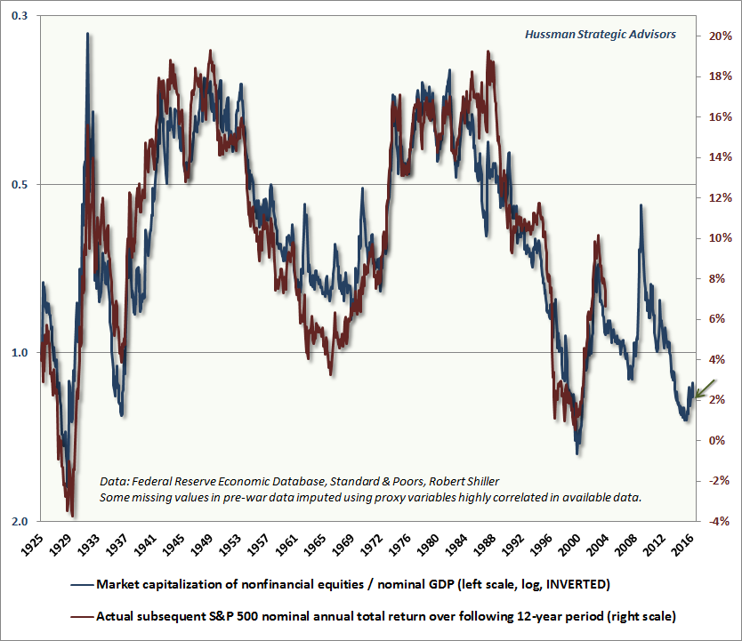 price matters