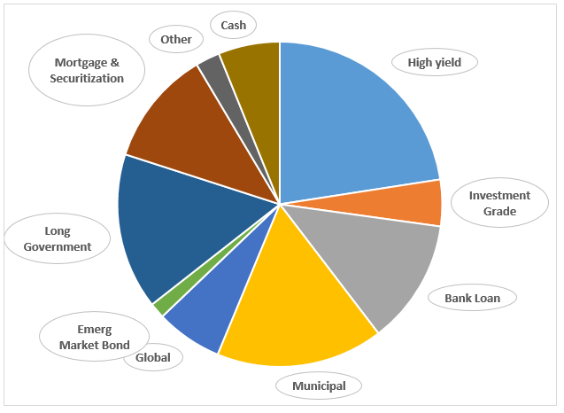 sector diversification