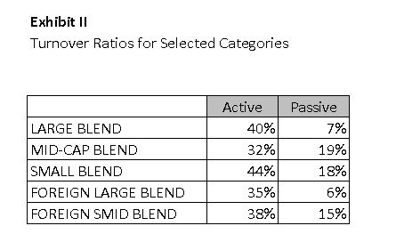 source: Trapezoid LLC data