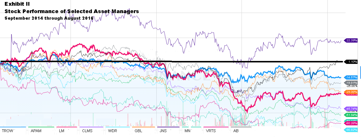 Credit: Yahoo Finance