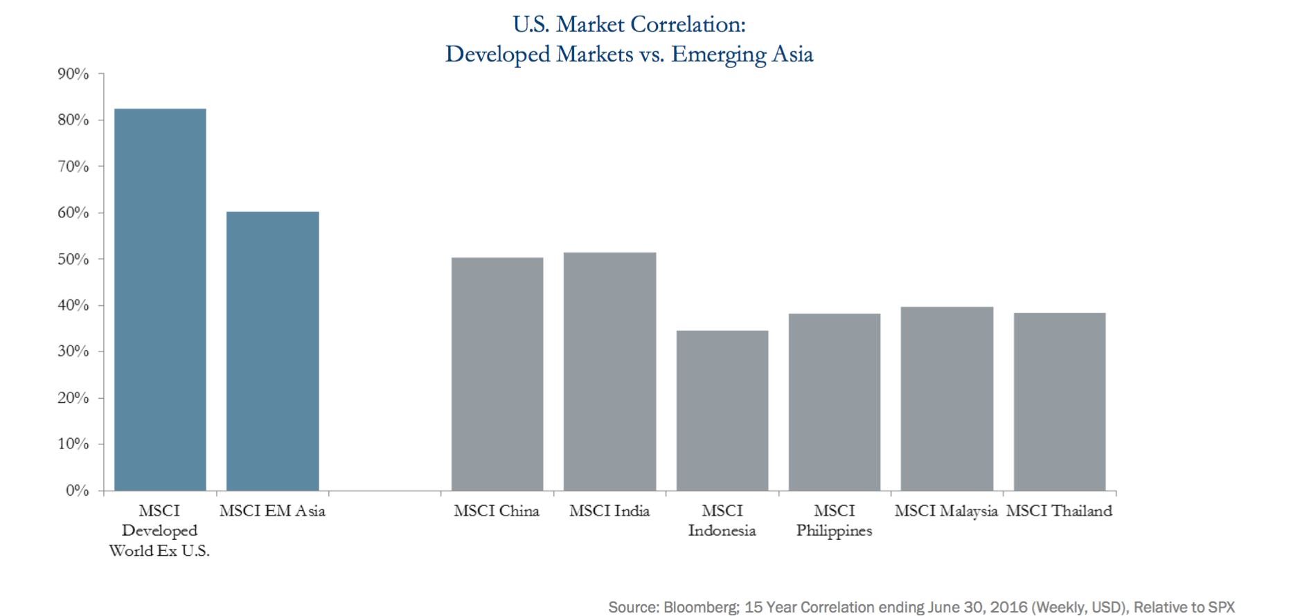 cnryx-market-correlation