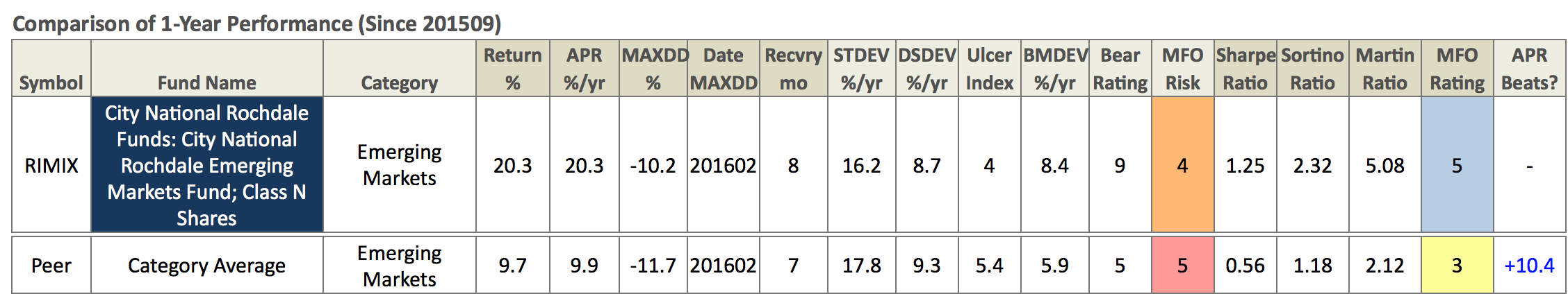 cnryx-mfo-premium-1yr