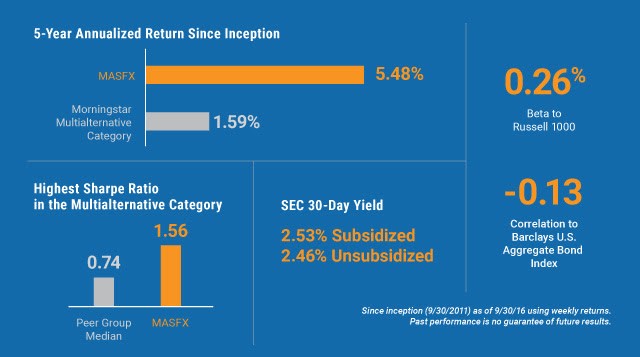 MASFX infographic