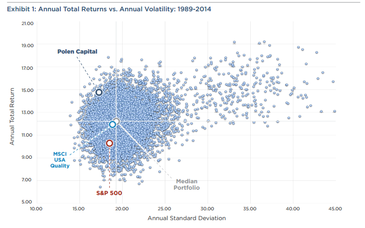 chart of polen returns vs volatility