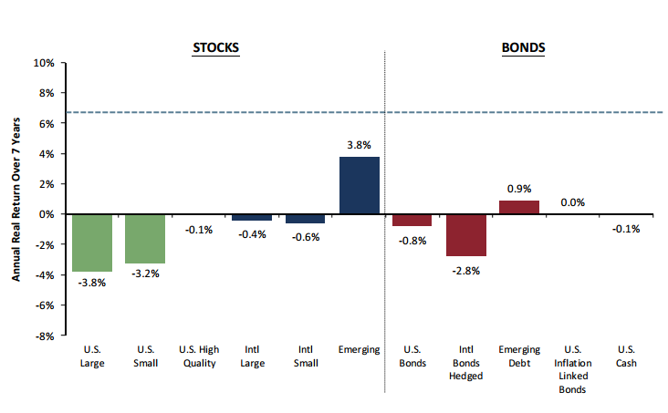 Bradesco shows equity meltdowns aren't just for growth stocks