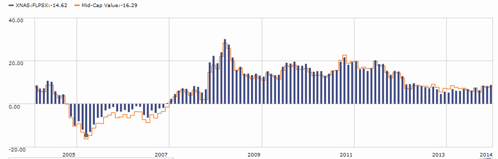 Archives For January 2018 Mutual Fund Observer