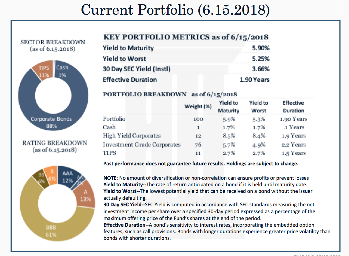 hobix current portfolio and key portfolio metrics