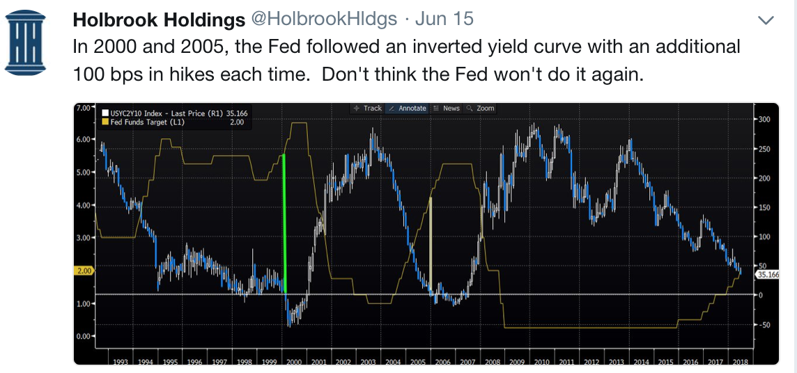 tweet by @holdbrookhldfs with graph of inverted yield curve