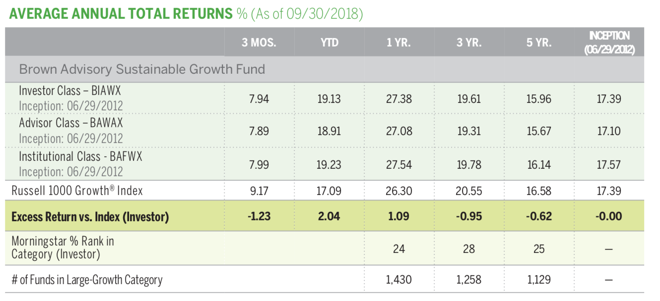 chart of average annual total returns