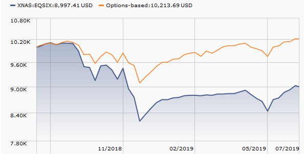 returns chart