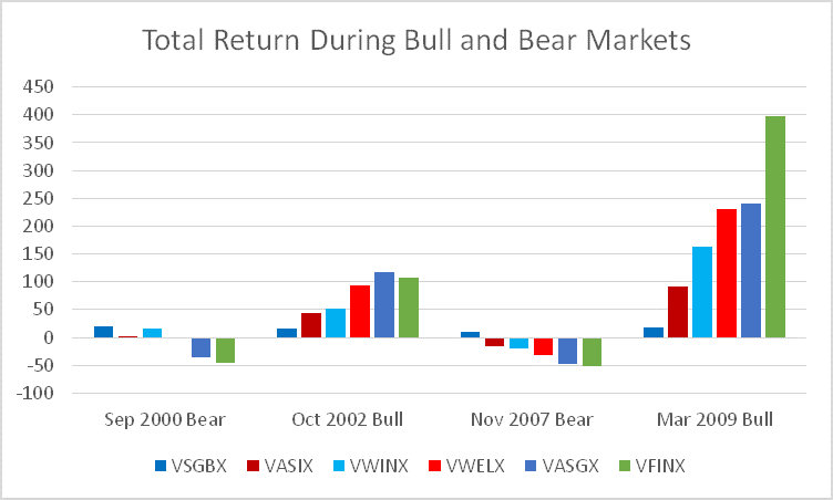 Vmmxx Yield Chart