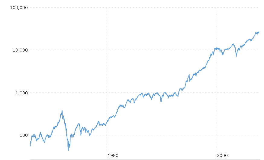 vwusx stock price history