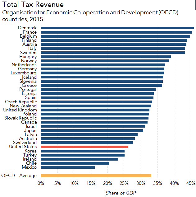 Rules Based Investing – Rule #5 Understand the Impact of Taxes on ...